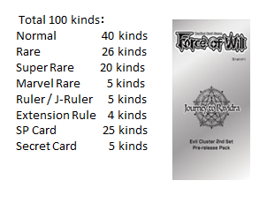 Journey to Ravidra - PreRelease Kit (Preorder) | CCGPrime